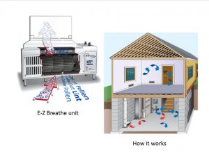 Indoor Air Quality | AquaGuard Waterproofing | Beltsville, MD